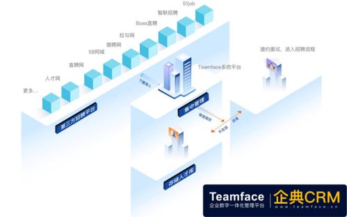 HR PaaS企业发展的智能引擎