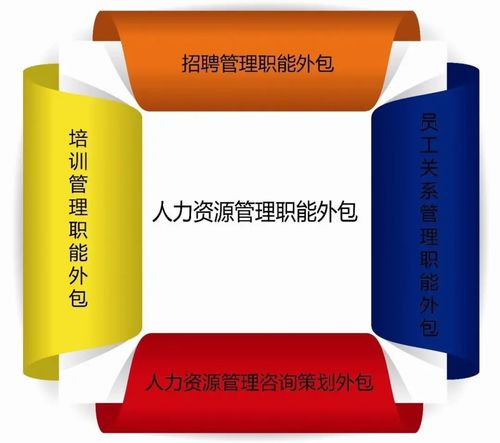 新业态 2021 人力资源外包 趋势分解及相关工作重心