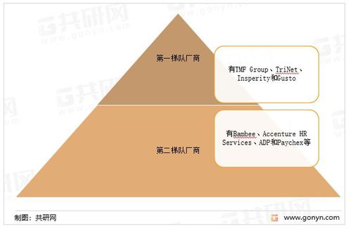 2022年中国人力资源外包行业竞争格局及市场规模走势