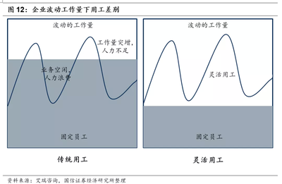 人力资源行业市场空间广阔 同道猎聘(06100)、BOSS直聘投资价值几何?