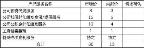 人力资源业务外包协议书