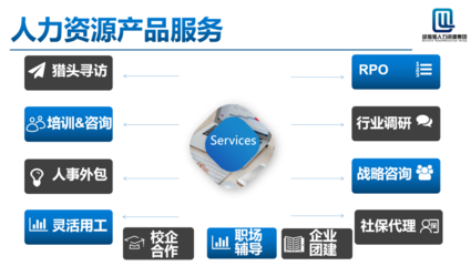 邱猎猎集团“决胜2020”Q3季度会议顺利举行