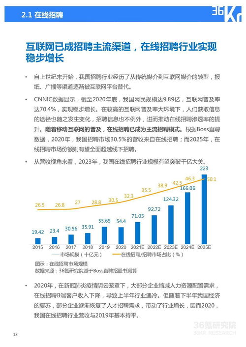 36氪研究院 2021年中国人力资源服务行业研究报告