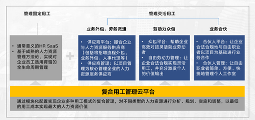 喜报!博尔捷数字科技“复合用工管理云平台”荣膺“2021年度人力资源科技最佳产品”