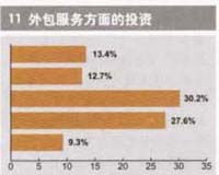 2007年信息化八个预言 1